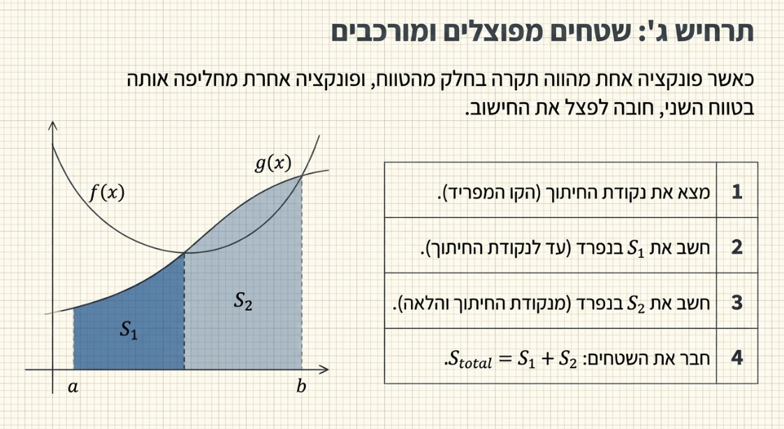 מצגת 2