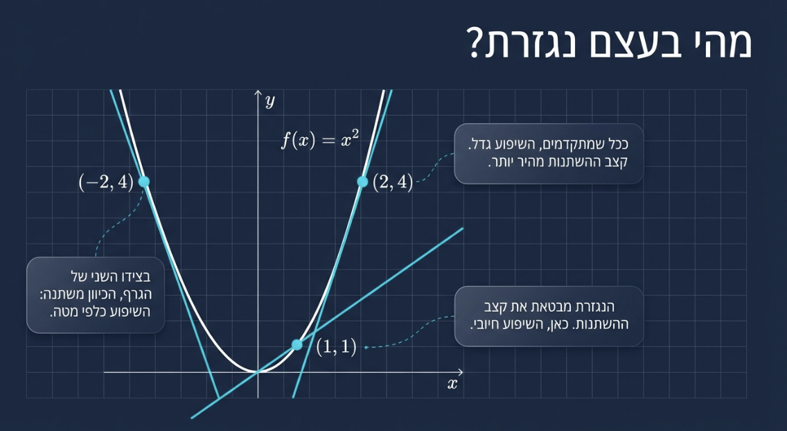 מצגת 3